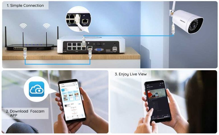 Foscam APP Complete Guide